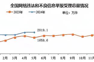 今儿可以歇一歇了？️哈登本赛季在快船已连续出战59场比赛