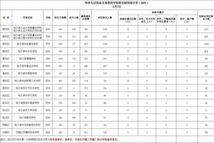 快船总裁谈续约小卡：任何人都可能受伤 不是每个人都是Top5